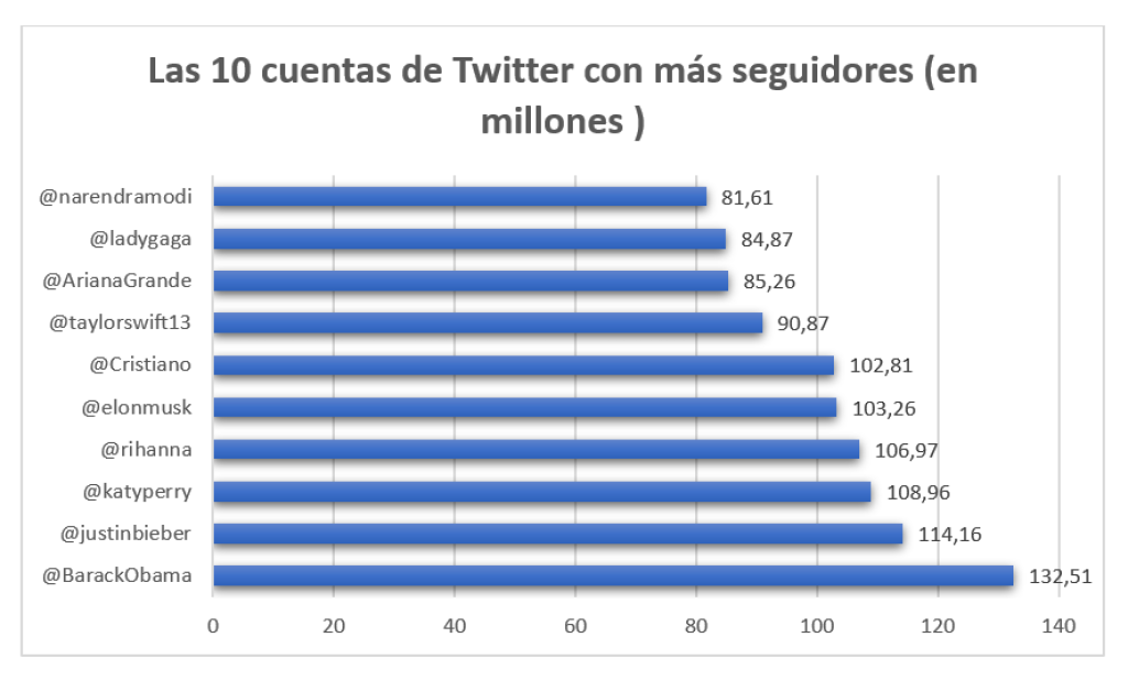 Comprar Seguidores Twitter 2 Comprar Seguidores Twitter