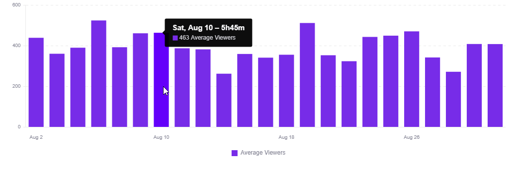 Acheter des Vues pour Live Twitch (Direct)